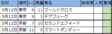 f:id:onix-oniku:20190511193520p:plain