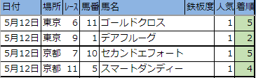 f:id:onix-oniku:20190512165430p:plain