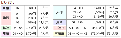 f:id:onix-oniku:20190516143249p:plain