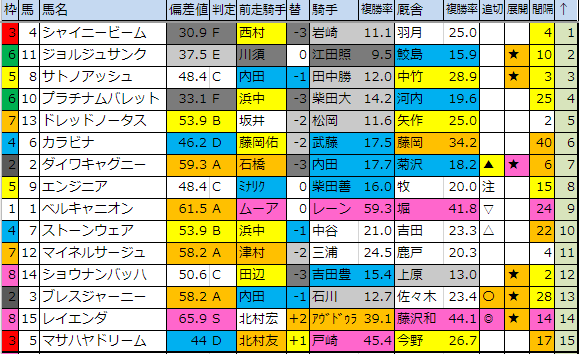 f:id:onix-oniku:20190517182112p:plain