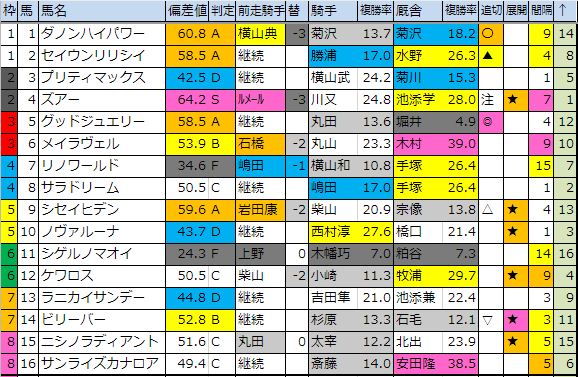 f:id:onix-oniku:20190517182644p:plain