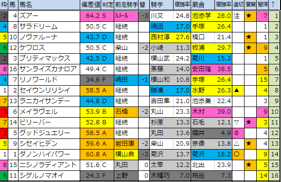 f:id:onix-oniku:20190517183144p:plain