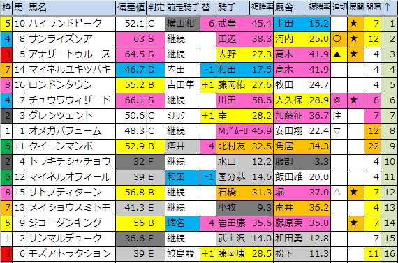 f:id:onix-oniku:20190517184909p:plain