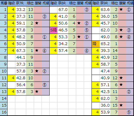 f:id:onix-oniku:20190519145107p:plain