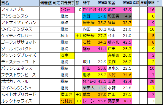 f:id:onix-oniku:20190520174832p:plain