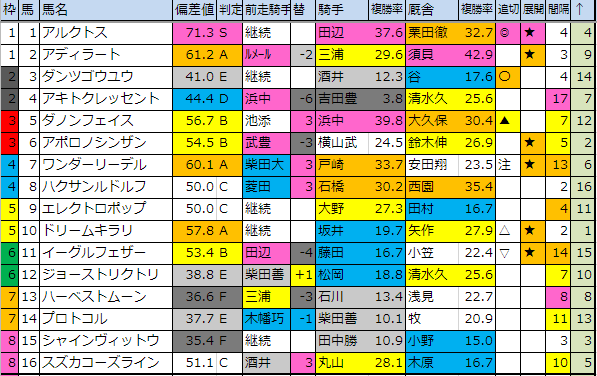 f:id:onix-oniku:20190524173548p:plain