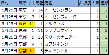 f:id:onix-oniku:20190525163840p:plain
