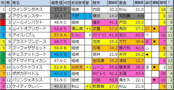 f:id:onix-oniku:20190525181733p:plain