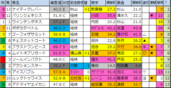 f:id:onix-oniku:20190525182300p:plain