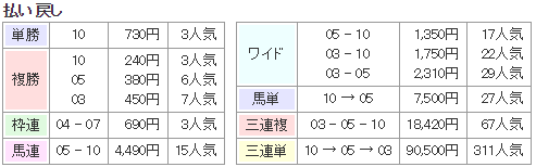 f:id:onix-oniku:20190528162115p:plain