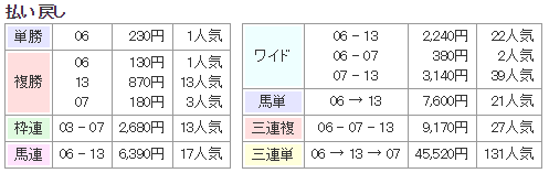 f:id:onix-oniku:20190528163730p:plain