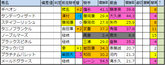 f:id:onix-oniku:20190530162319p:plain