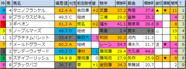 f:id:onix-oniku:20190531182625p:plain