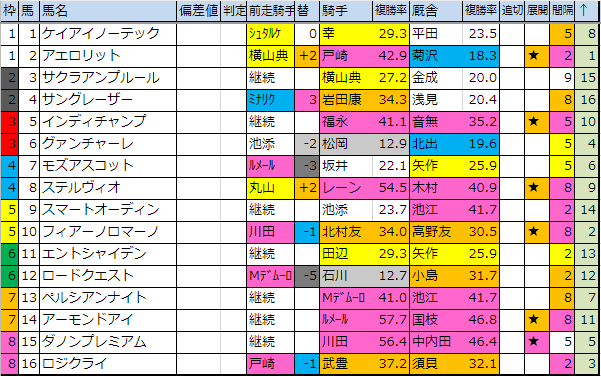 f:id:onix-oniku:20190531193445p:plain