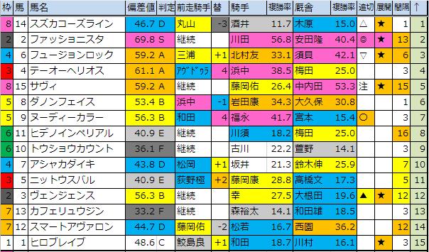 f:id:onix-oniku:20190607181419p:plain