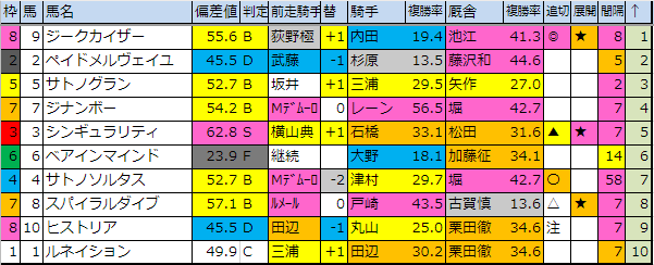 f:id:onix-oniku:20190614185738p:plain