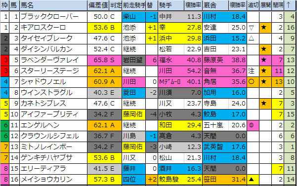 f:id:onix-oniku:20190614185825p:plain