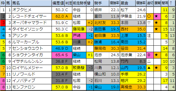 f:id:onix-oniku:20190614190132p:plain