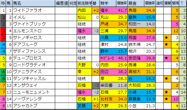 f:id:onix-oniku:20190614201541p:plain