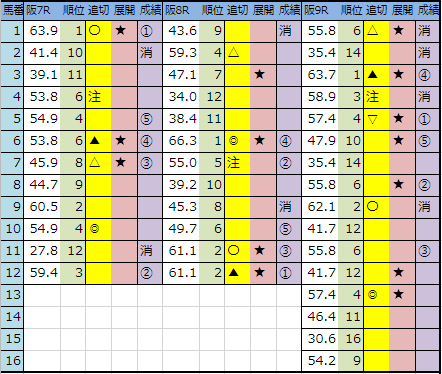 f:id:onix-oniku:20190615145549p:plain
