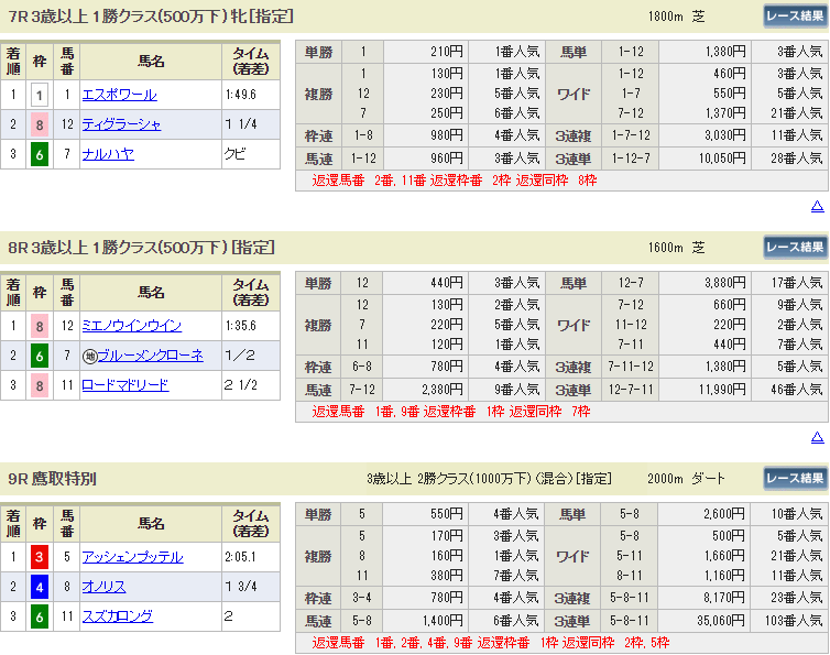 f:id:onix-oniku:20190615145620p:plain