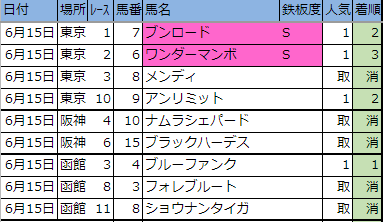 f:id:onix-oniku:20190615162022p:plain