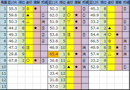 f:id:onix-oniku:20190615162108p:plain