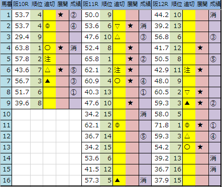 f:id:onix-oniku:20190615162830p:plain