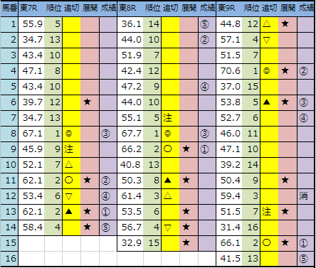 f:id:onix-oniku:20190616145149p:plain
