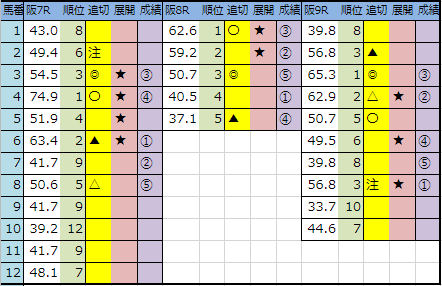 f:id:onix-oniku:20190616145310p:plain