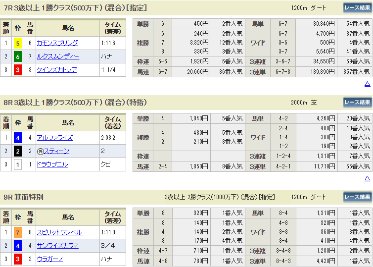 f:id:onix-oniku:20190616145343p:plain