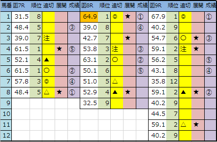 f:id:onix-oniku:20190616145422p:plain