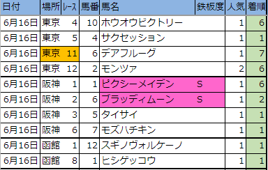 f:id:onix-oniku:20190616165258p:plain