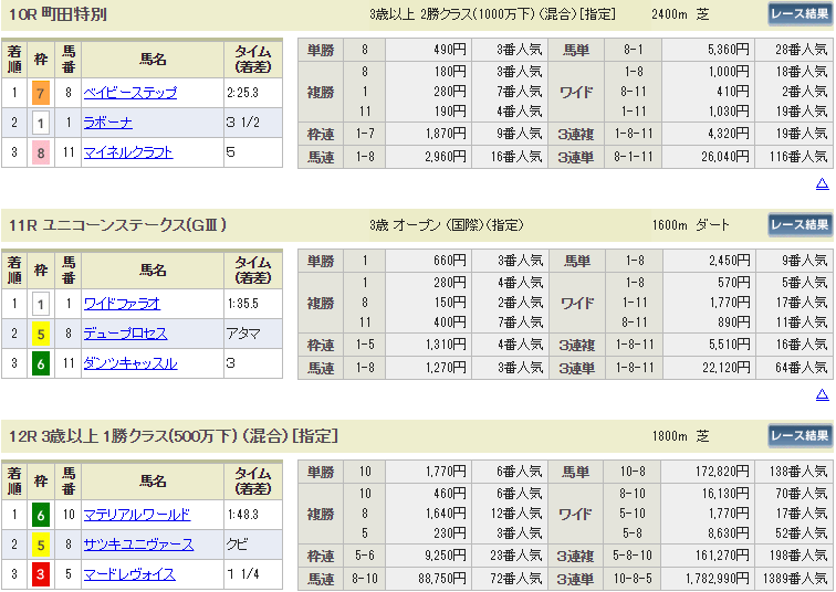 f:id:onix-oniku:20190616165403p:plain