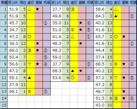 f:id:onix-oniku:20190616165438p:plain