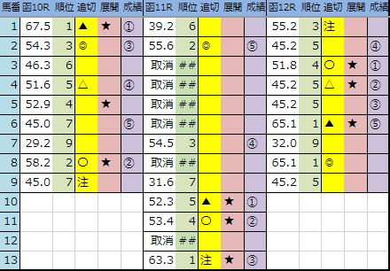 f:id:onix-oniku:20190616165545p:plain