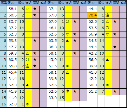 f:id:onix-oniku:20190621192928p:plain