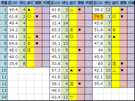 f:id:onix-oniku:20190621193213p:plain