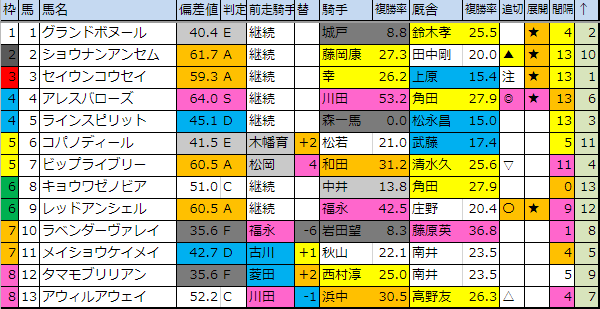 f:id:onix-oniku:20190629202045p:plain