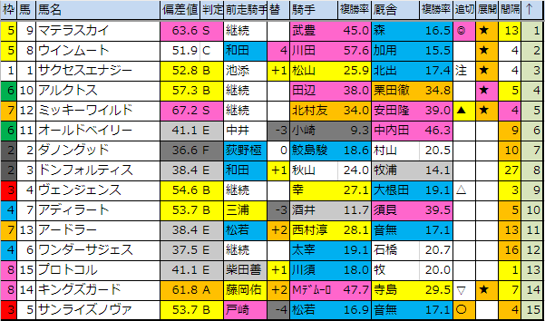 f:id:onix-oniku:20190706191636p:plain f:id:onix-oniku:20190706191636p:plain