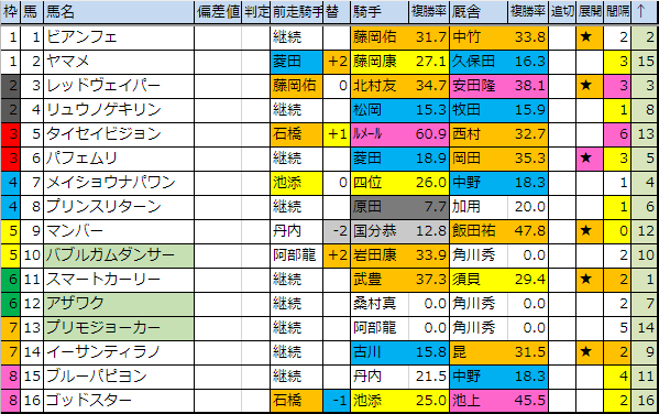 f:id:onix-oniku:20190719195245p:plain