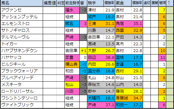 f:id:onix-oniku:20190801161434p:plain