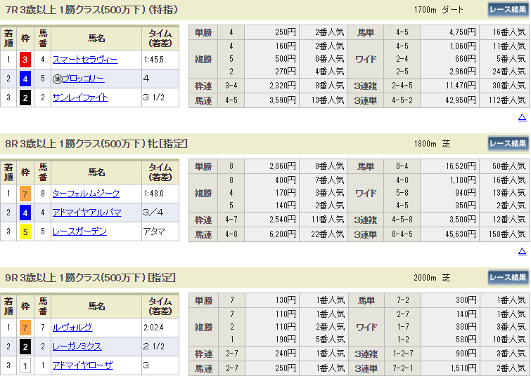 f:id:onix-oniku:20190803144439p:plain f:id:onix-oniku:20190803144439p:plain