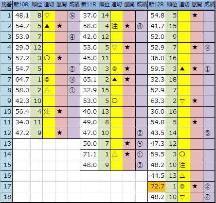 f:id:onix-oniku:20190803164024p:plain f:id:onix-oniku:20190803164024p:plain