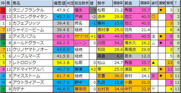 f:id:onix-oniku:20190803184813p:plain