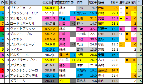 f:id:onix-oniku:20190803190555p:plain f:id:onix-oniku:20190803190555p:plain