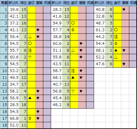 f:id:onix-oniku:20190803194746p:plain