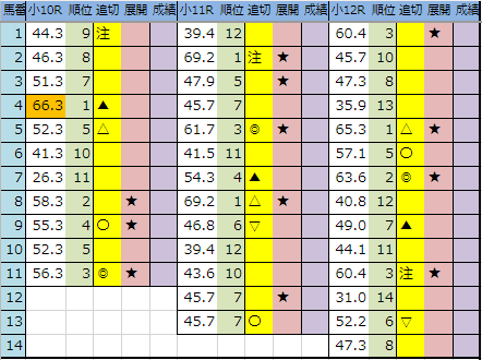 f:id:onix-oniku:20190803194921p:plain