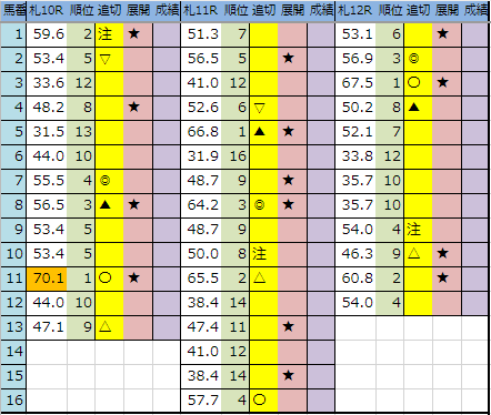 f:id:onix-oniku:20190803195026p:plain