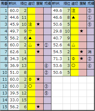 f:id:onix-oniku:20190804144923p:plain